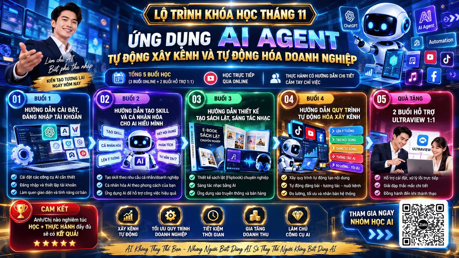 Infographic lộ trình khóa học tháng 11 – Ứng dụng AI Agent tự động xây kênh và tự động hóa doanh nghiệp